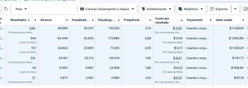 RESULTADO USA