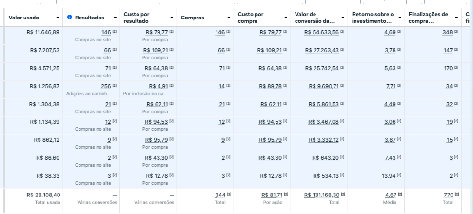 Resultado Ecommerce